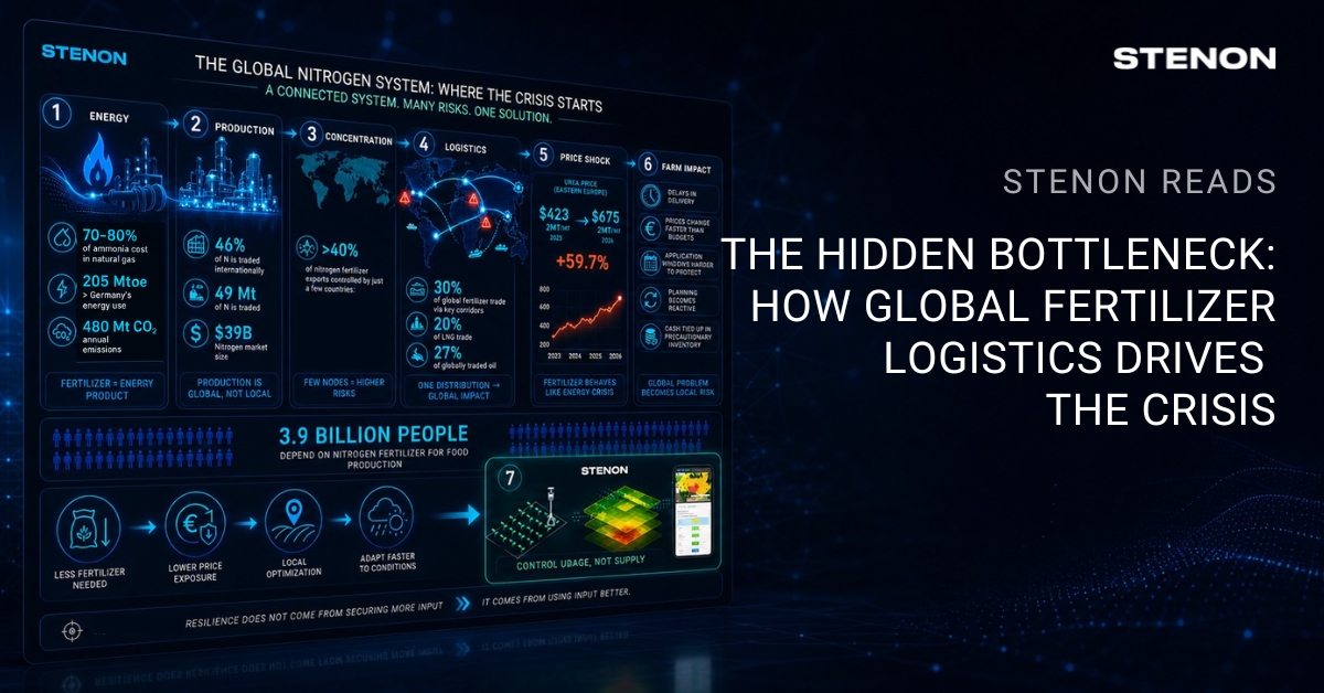 The Hidden Bottleneck: How Global Fertilizer Logistics Drives the Crisis